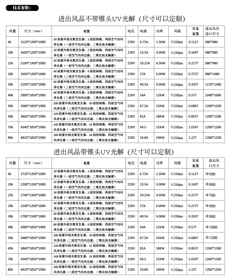 UV光解等離子一體機規(guī)格