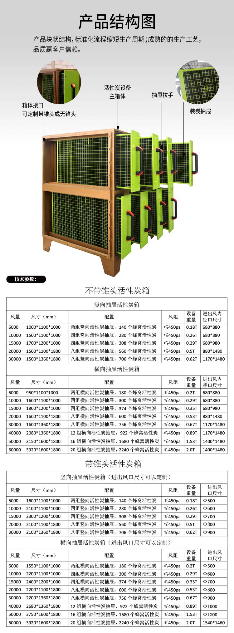 碳鋼活性炭箱結構