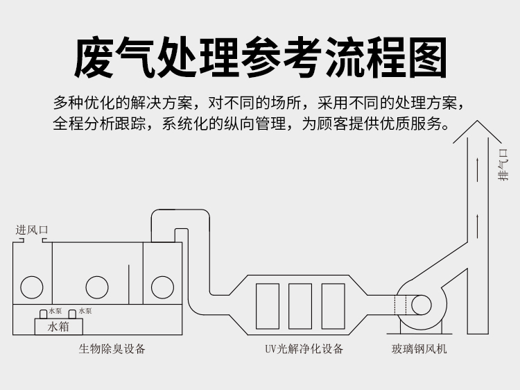 玻璃鋼風(fēng)機(jī)工藝