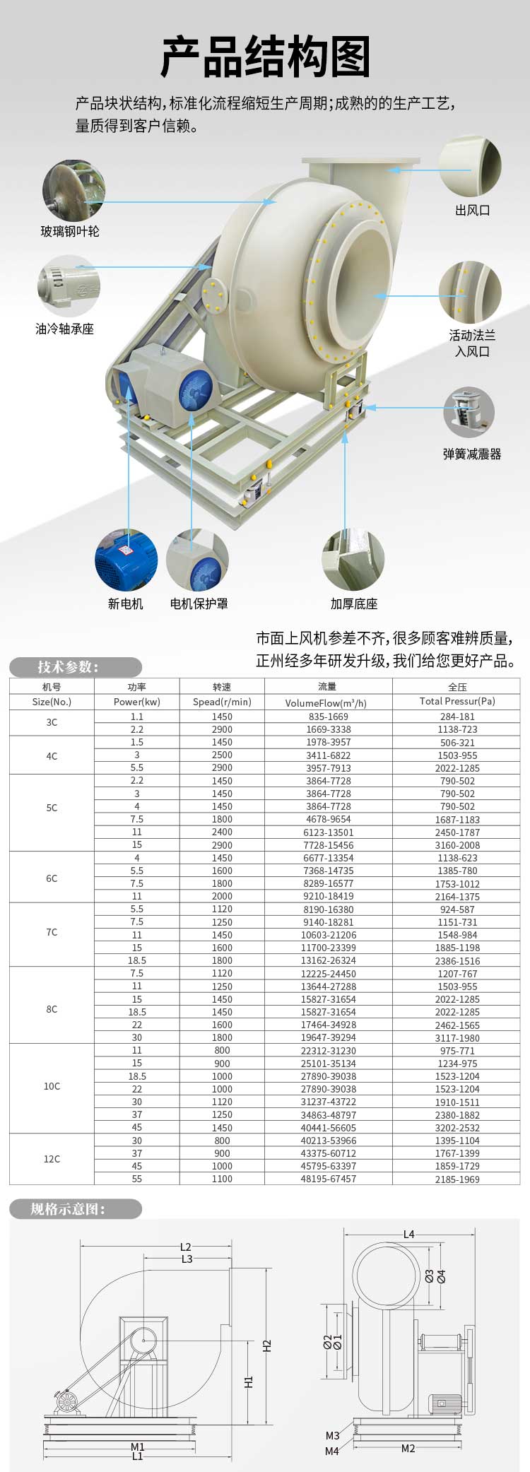 玻璃鋼離心通風(fēng)機結(jié)構(gòu)