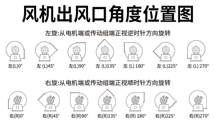 玻璃鋼風機