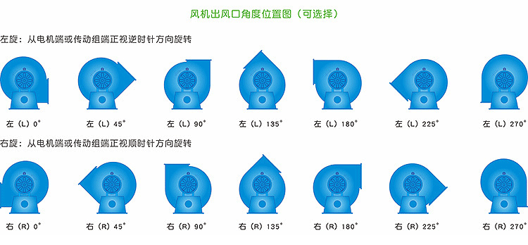 玻璃鋼離心風機