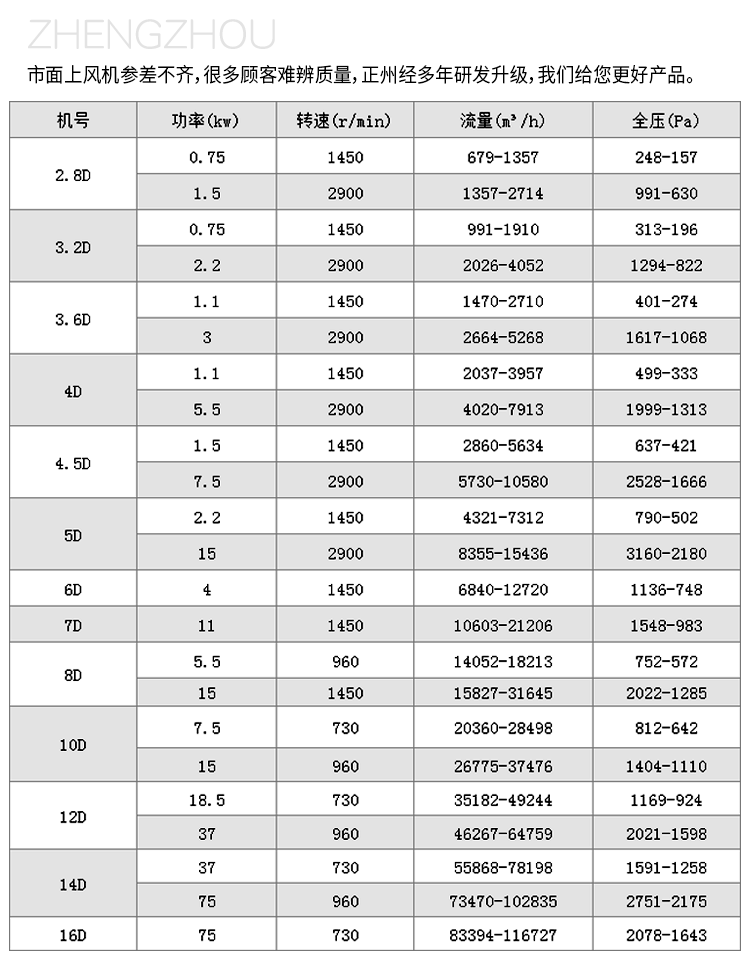 玻璃鋼離心風機規(guī)格