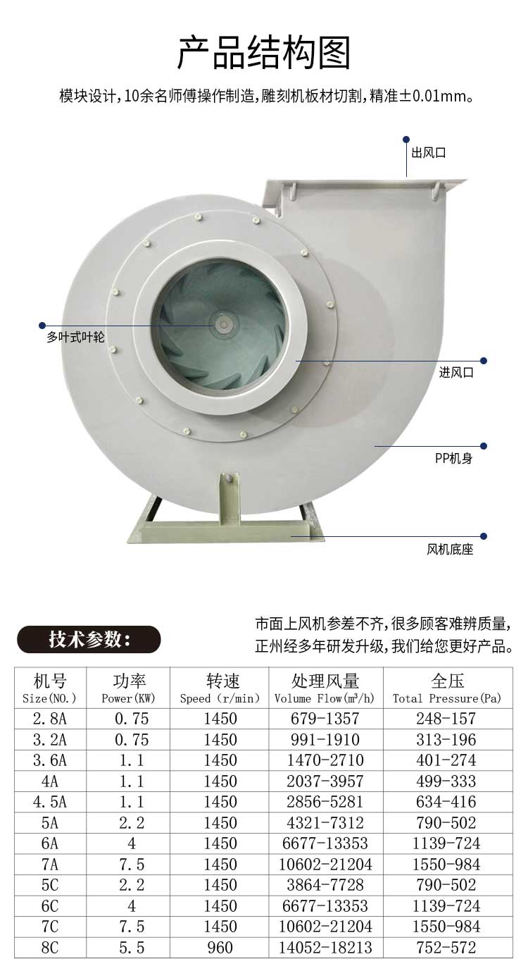 PP風機設(shè)備