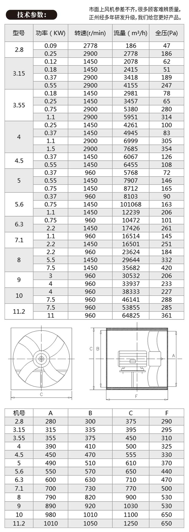 防腐玻璃鋼軸流風(fēng)機