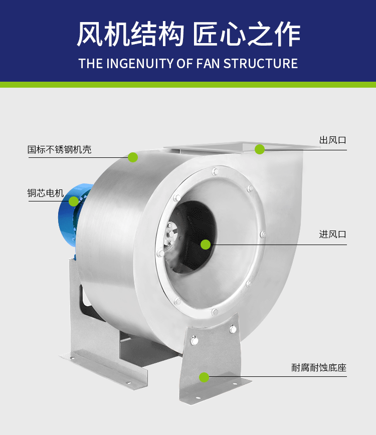 不銹鋼離心風(fēng)機(jī)