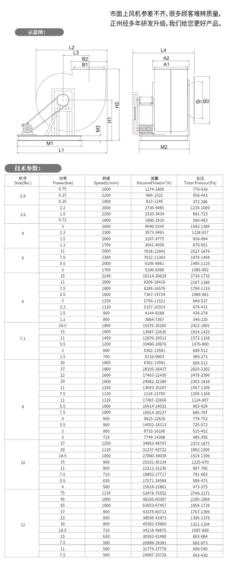 不銹鋼離心風機